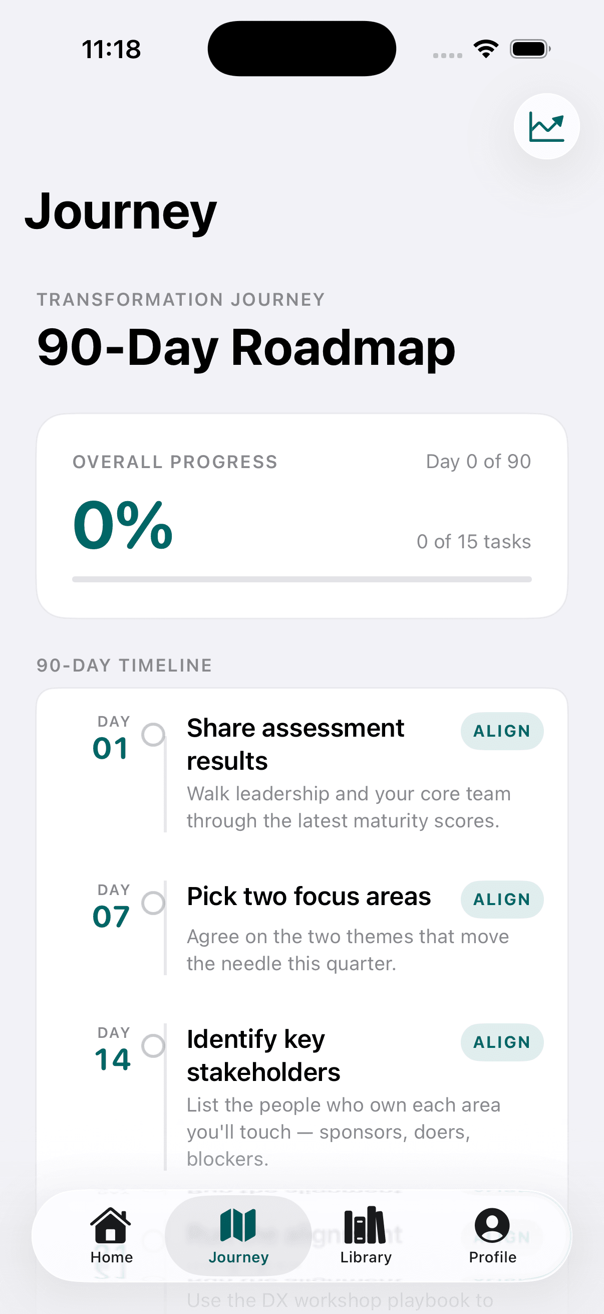 Activity screen with score growth chart and theme radar